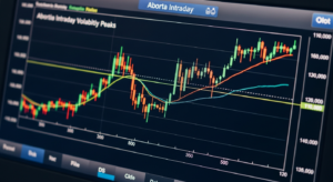 Terminal financeiro com gráfico de volatilidade em pregão intraday